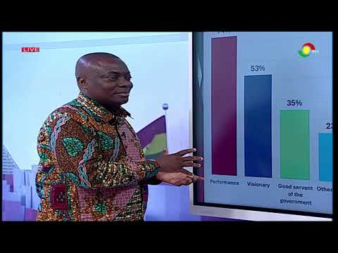 #TheKeyPoints Poll Tracker: Who Leads The NDC Come 2028 Election? - Mussa Dankwah Decodes