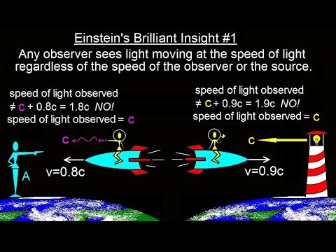 Physics 62 1 Understanding Space Time Relativity 1 of 55 Introduction