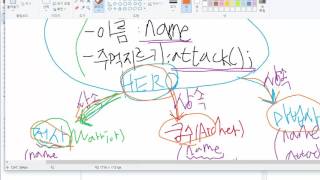 자바 기초 프로그래밍 강좌 23강 - 객체 지향 기법의 활용 (Java Programming Tutorial 2017 #23)
