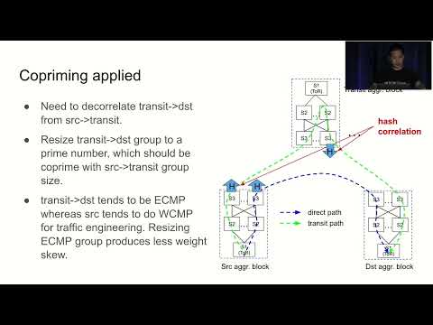 USENIX ATC '22 - Hashing Design in Modern Networks: Challenges and Mitigation Techniques