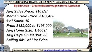 preview picture of video 'Bayou Villa Gonzales 70737 Ascension Homes Appraisers 2013'
