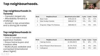 Investing in Real Estate: The Cities and Neighbourhoods Providing the Best Value and Growth Potential