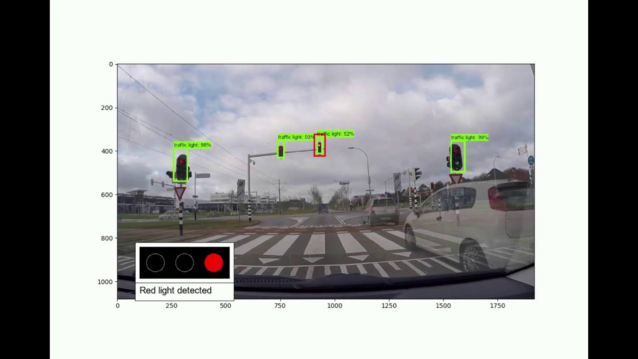 Detecting traffic lights using tensorflow