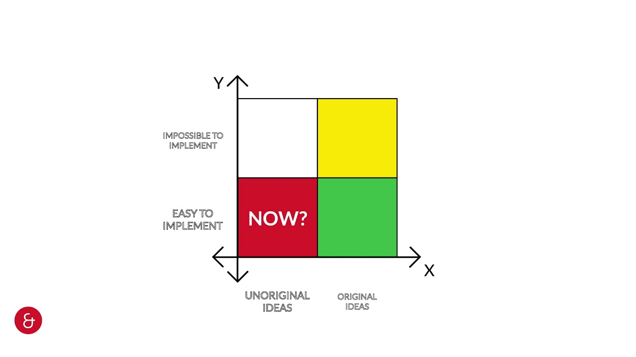Creative Thinking - How Now Wow Framework