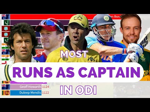 Top 10 Captains - Most Runs as Captain in (ODI) - CRW