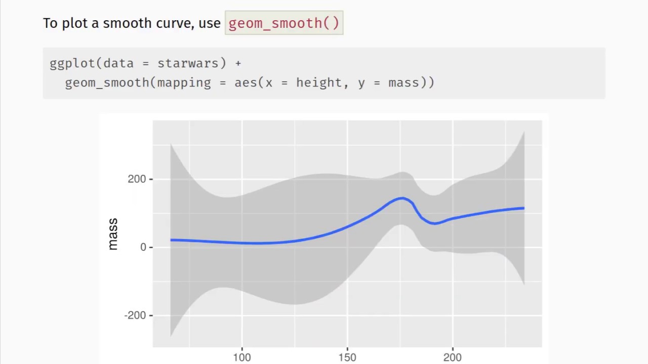 Data visualization - 04 - Data visualization with ggplot2