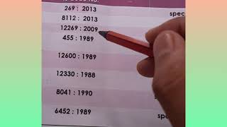 Important INDIAN standard codes, #civilengineering, #IScodes,#importantIScodes,