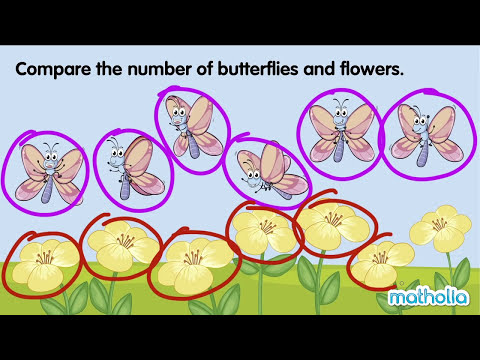 Comparing Numbers Within 10