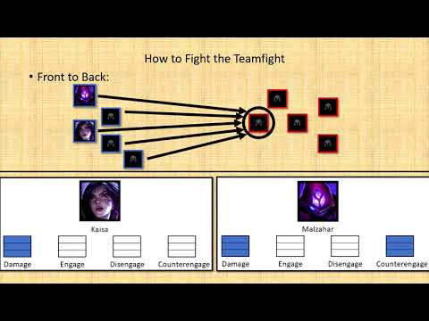 Sejuani Advanced Guide - How to Win Teamfights