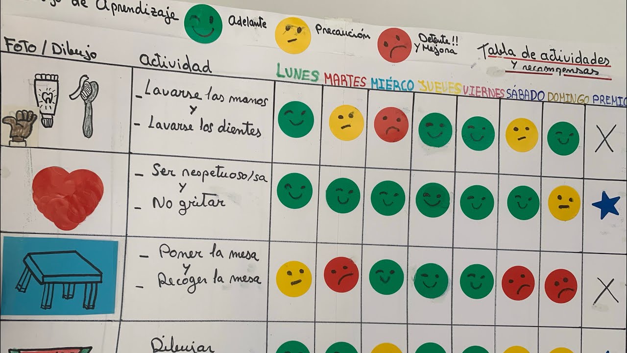 Tabla de actividades para niños/as pequeños/as #Cuadroderutinaparaniños #Cuadrodetareasparaniños