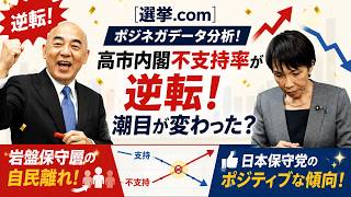 【選挙.com：ポジネガデータ分析！】高市内閣不支持率が逆転！潮目が変わった？岩盤保守層の自民離れ！日本保守党のポジティブな傾向！