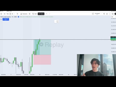 How to Adapt to Market Conditions as a Trader