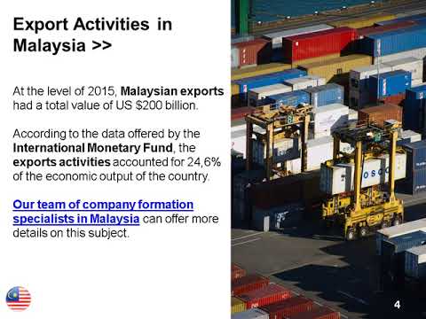 Imports And Exports In Malaysia