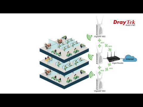 DrayTek Wireless Solutions (Part-2)
