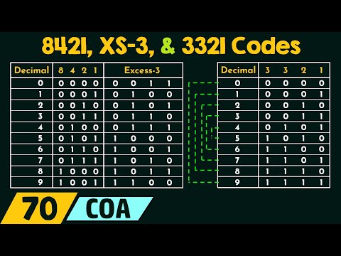 Introduction to Computer Organization and Architecture COA