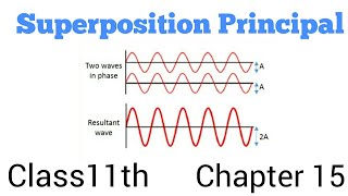 Principle of SUPERPOSITION of Waves class 11th chapter 15th Physics in Hindi
