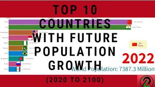 Top 10 Countries with Highest Population Growth | (2020-2100) | Progre