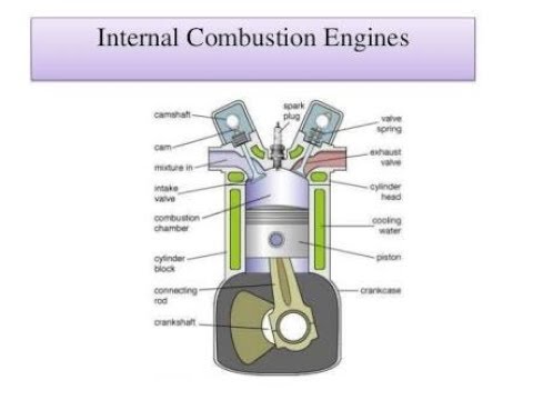 IC Engine Full Explanation Hindi