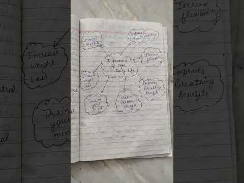 importance of yoga in daily life || b.ed 4th sem. ||