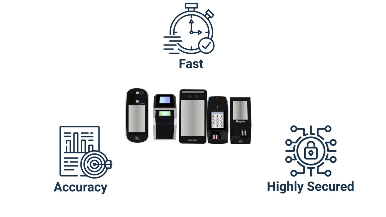 Biowave System: All-in-One Biometric Solution for Time Attendance, Access Control and Payment