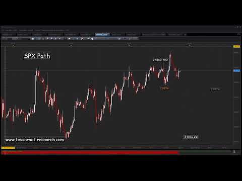 SPX Path Recap 28 06 2019