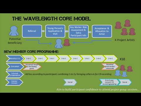 Wavelength Project Structure Slideshow by Quench Arts