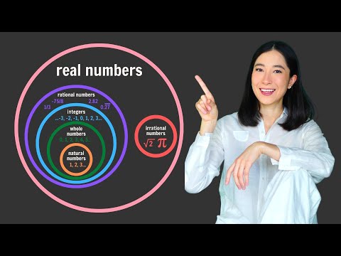 Learn the Types of Numbers - Natural, Whole, Integers, Rational, Irrational, Real, Imaginary