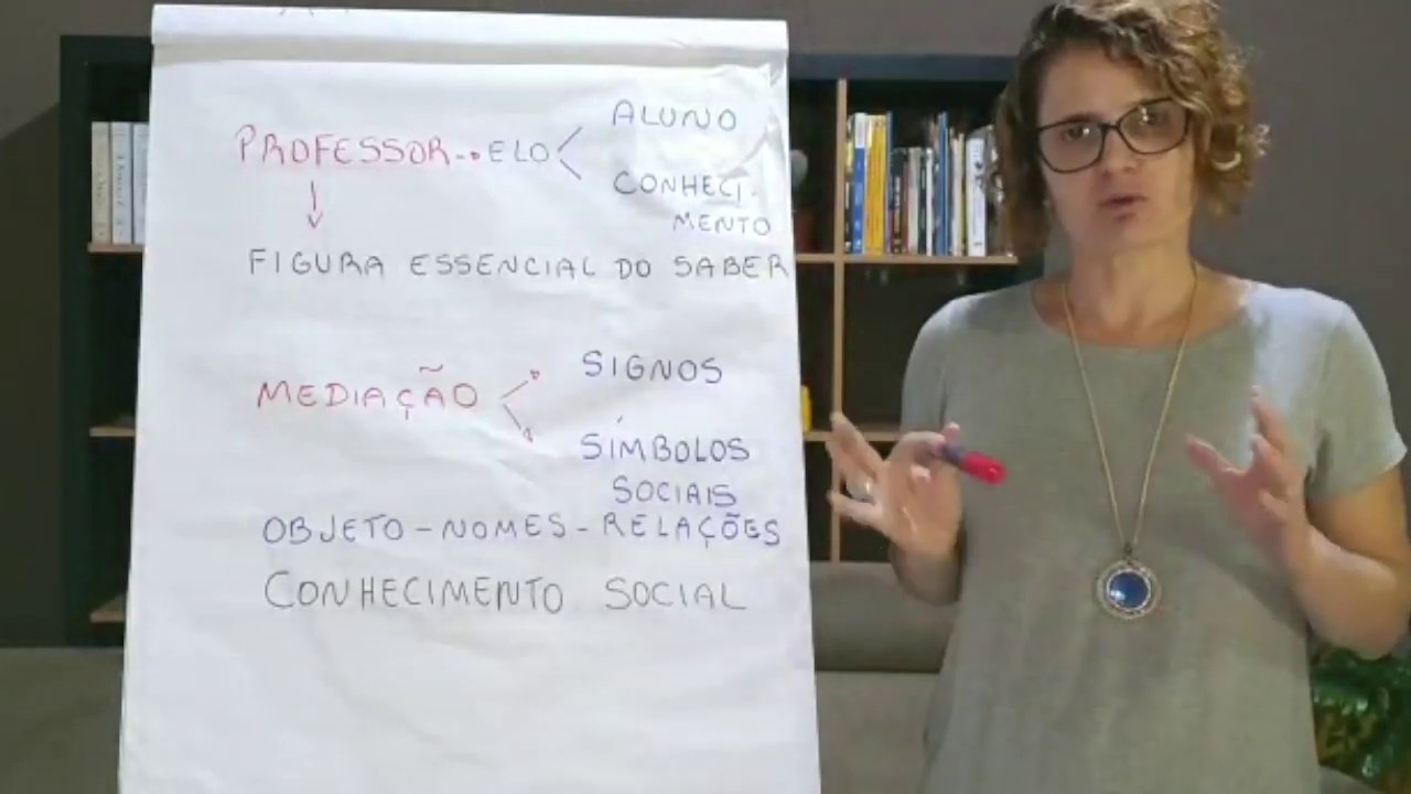 PARTE 1 - VYGOTSKY - TEORIA SOCIOINTERACIONISTA