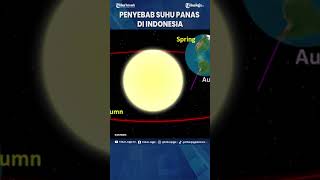 Download lagu Causes of Hot Temperatures in Indonesia #Shorts mp3 Download lagu Causes of Hot Temperatures in Indonesia #Shorts mp3