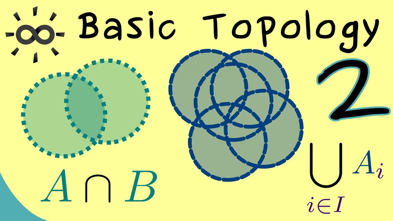 Basic Topology 2 | Topological Spaces