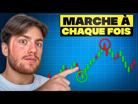 Cette stratégie de scalping en 1min fonctionne tous les jours