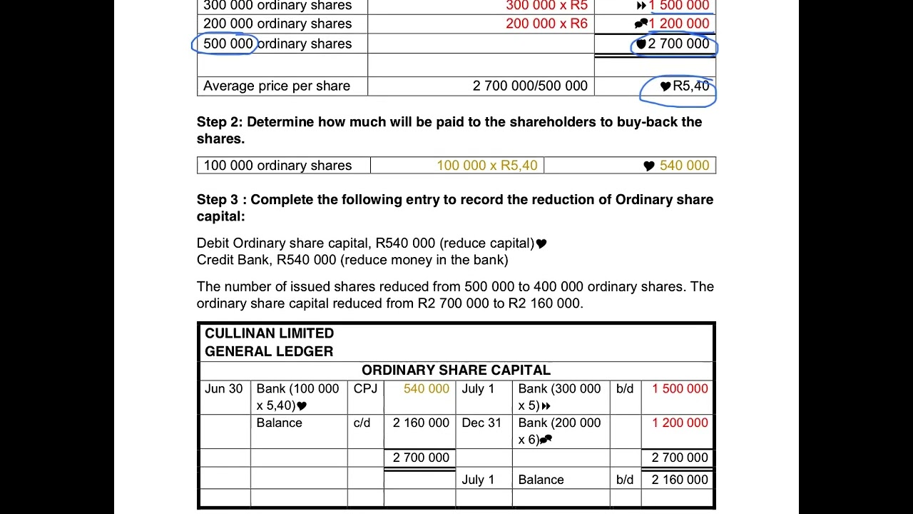 6. Buy Back of Shares at Average Price