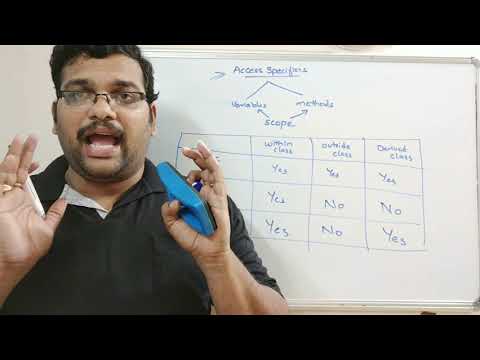 ACCESS SPECIFIERS PUBLIC PRIVATE PROTECTED C PROGRAMMING