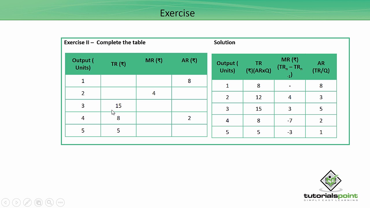 Class 12th – Exercises on The Theory of the Firm Under Perfect Competition | Tutorials Point