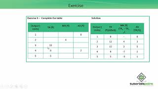 Class 12th – Exercises on The Theory of the Firm Under Perfect Competition | Tutorials Point