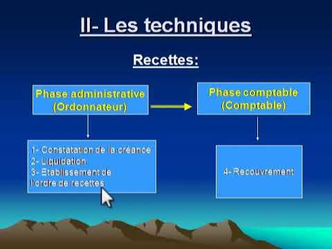 Pr. HADDAD - EG4 : Finances publiques - partie 6 : Processus III