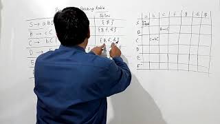 PREDICTIVE PARSING TABLE -1