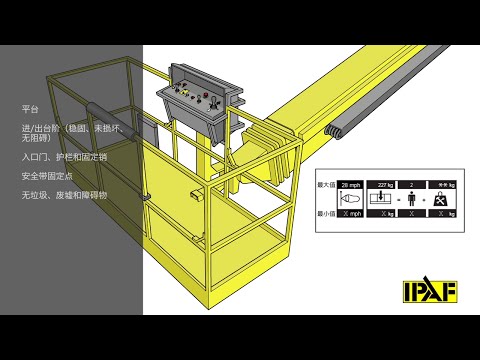 IPAF.org - 启动前检查 - 臂型 - Pre-start inspection: Boom lift (Mandarin)