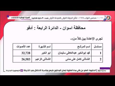 عاجل.. بالأسماء.. الوطنية للانتخابات تعلن نتيجة المرحلة الأولى لمجلس النواب في 30 دائرة 