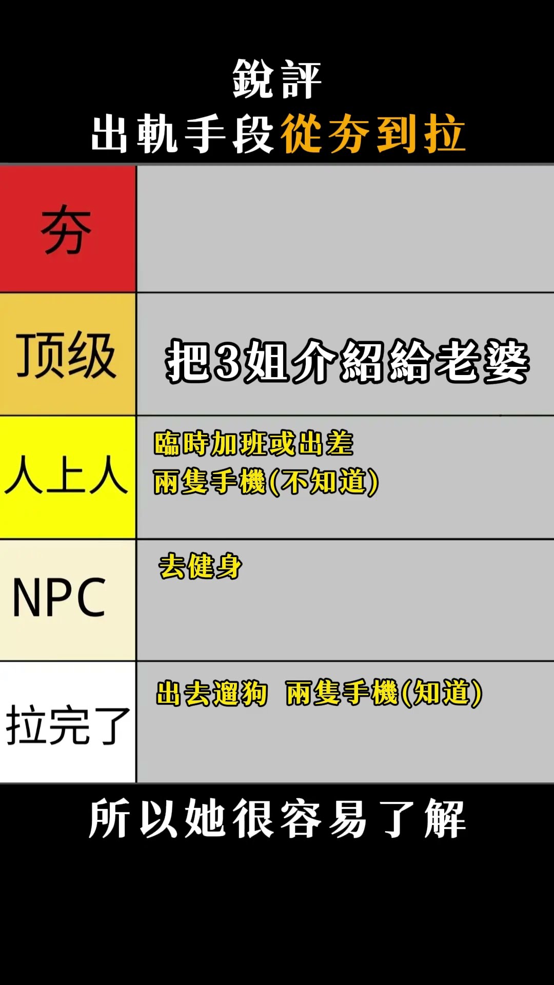 這些理由一聽就不單純…你中過幾個？😏#感情觀察 #日常觀點 #兩性話題 #人性分析 #關係日常