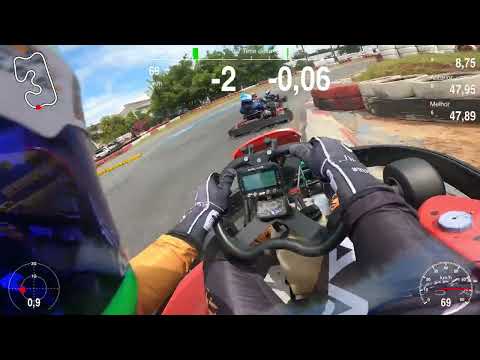 Copa Amika Cat. Pro 95 - KGV traçado 138 - P1 - 28.09.25