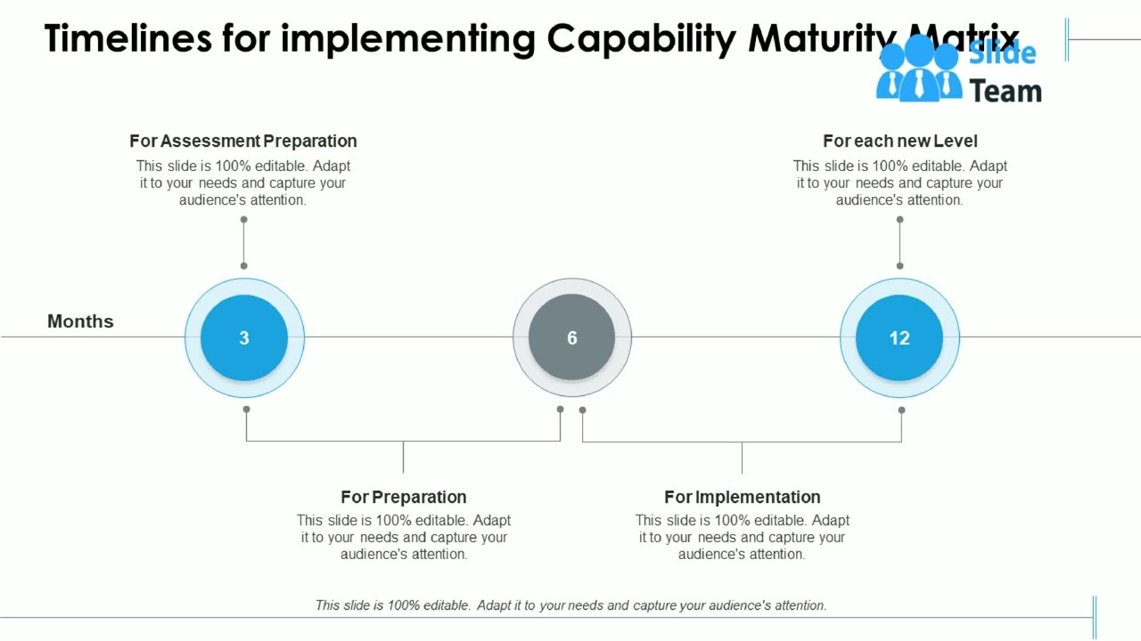 Timelines For Implementing Capability Maturity Matrix