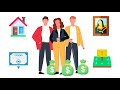 Types Of Assets Financial Tangible And Intangible