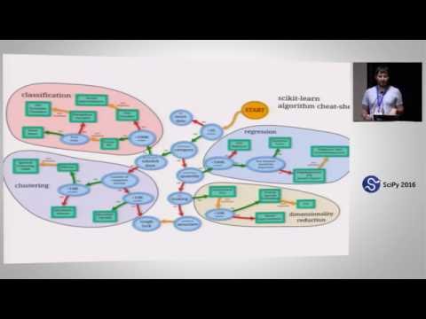 Automatic Machine Learning | SciPy 2016 | Andreas Mueller