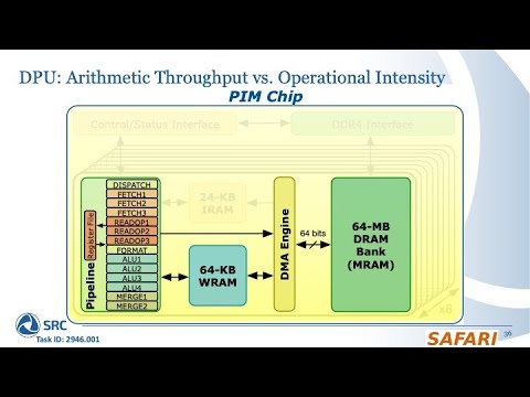 Benchmarking Memory-Centric Computing Systems: Analysis of Real PIM Hardware - TECHCON'22 Talk (20m)