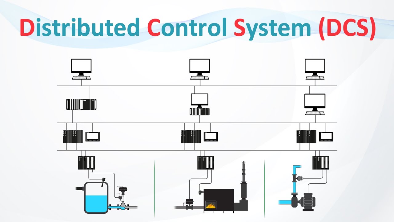 What is DCS? | Distributed Control System