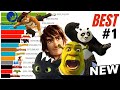 Best DreamWorks Movies Ranked 1998 2023