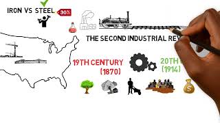 Download the video "The Second Industrial Revolution Explained"