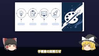 【ゆっくり解説】ChatGPTイメージズ2.0｜業務で使える画像生成AI活用5選
