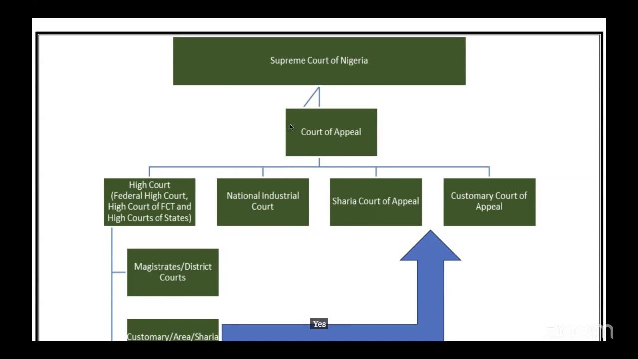 Business Law CIL 318